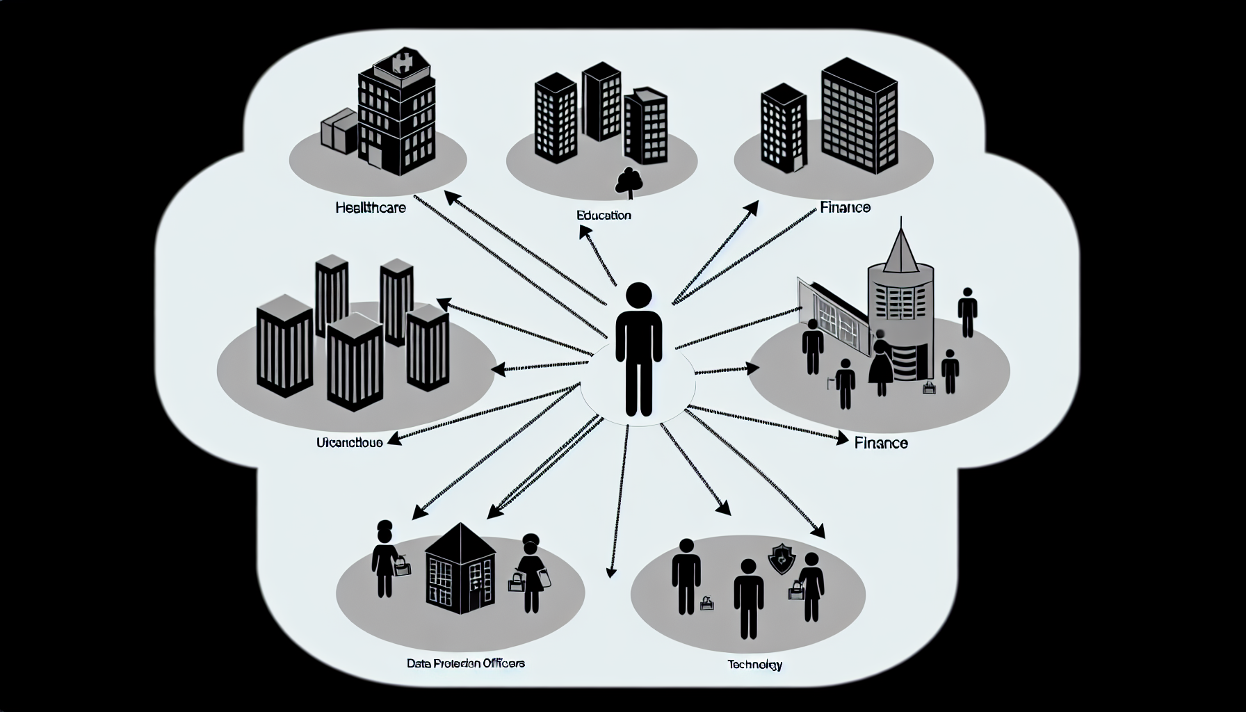 DPO Impact Across Different Sectors