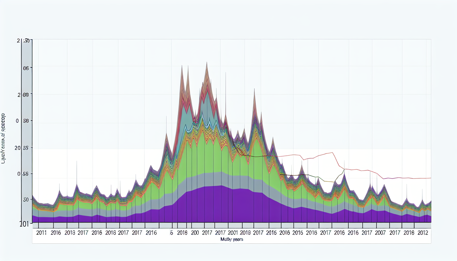 A graph showing the evolution of JMX debugging techniques over the years