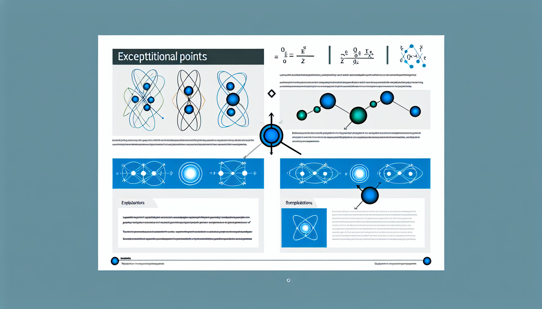 An infographic showcasing the role of exceptional points in quantum phenomena