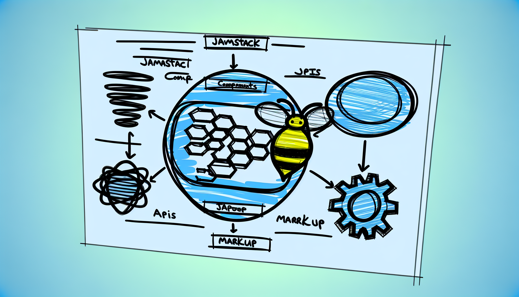 JAMstack architecture implemented by Bee Techy