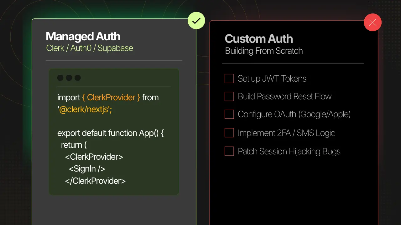 The $50,000 Login Page Mistake: Custom vs. Managed Auth